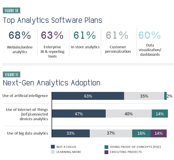 Analytics Study 2017 Retail Consumer Goods Technology